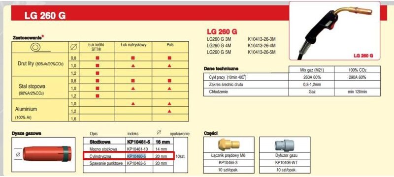 Lincoln Electric KP10460-5 Pistolen Mig Zylindrische Düse, 20,0 mm Durchmesser, Set von10