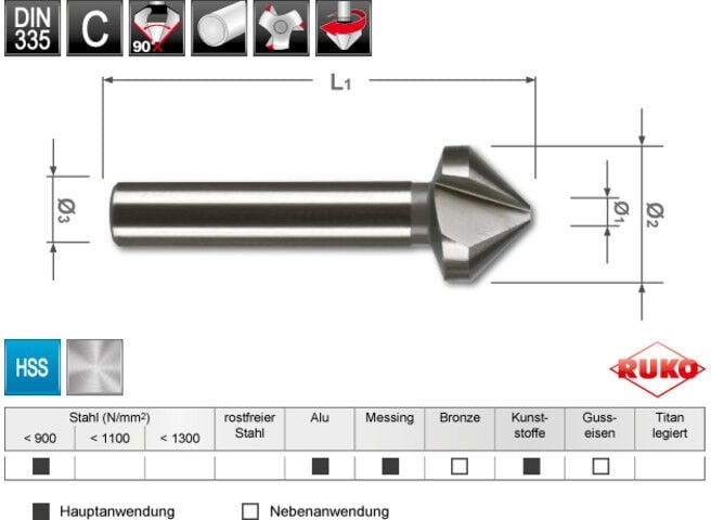 RUKO Kegel- und Entgratsenker DIN 335 Form C 90° HSS, geschliffen Senkdurchmesser Ø2: 12,4 mm