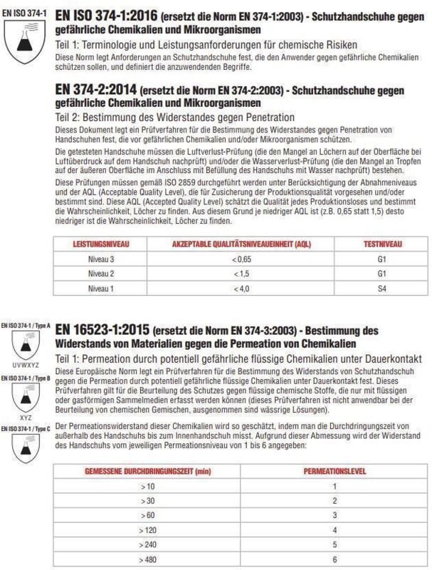 Cofra Gummihandschuhe mit Nitrilbeschichtung, für Lebensmittel und Chemie 10