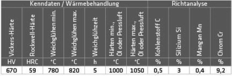 Hartauftragungsdraht (1.4718/HB600)