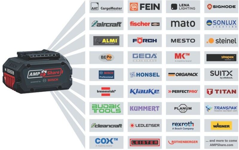 Bosch Akku-Nietpistole grg 18V-16 c: 2 Akkus, Schnellladegerät, Zubehör, in l-boxx - Bosch Professional