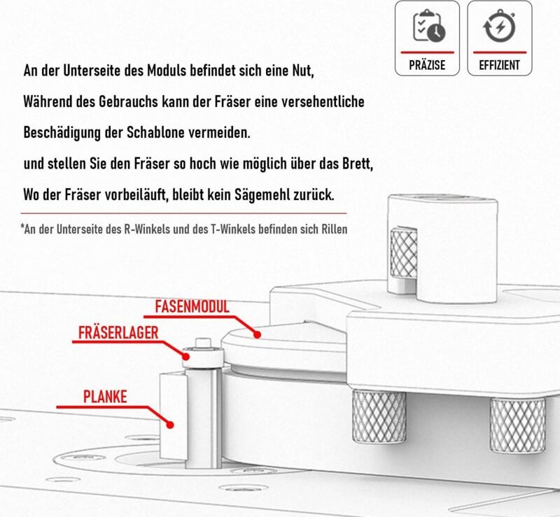 2 Stück 4-in-1 Aluminium Frässchablonen für Oberfräse, Tisch Ecke Radius Jig Router Templates Spannvorrichtung, Schnell ...