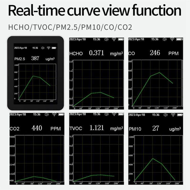 9-In-1 Tragbares LuftqualitäTsmessgeräT PM2,5 PM10 co CO2 tvoc hcho Temperatur-Feuchtigkeitstester Farbbildschirm,