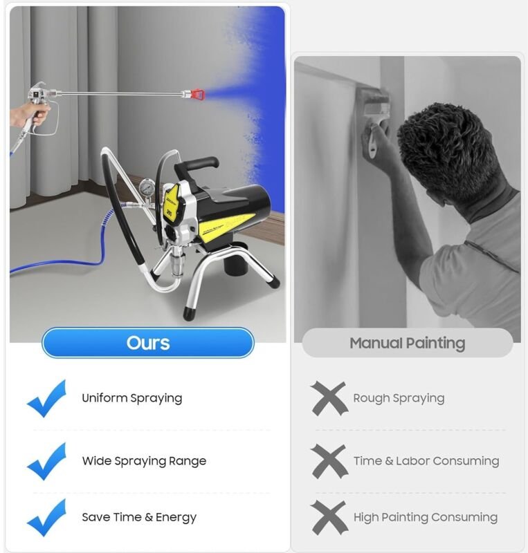 1800W Airless Farbsprühgerät Spritzlackiermaschine 3300PSI Hochdrucksprüher Spritzgerät Farbsprühsystem wandfarbe, für D...