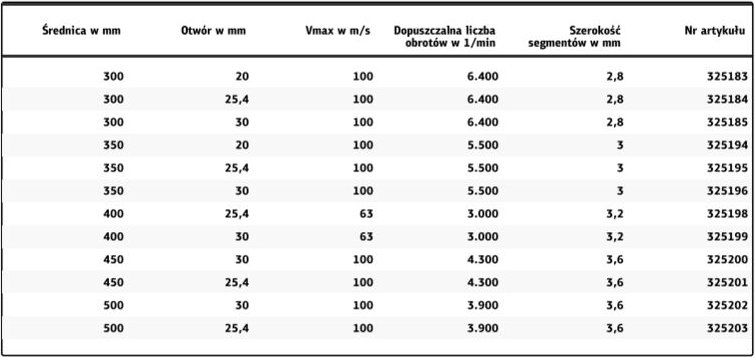 Dt 600 u Diamanttrennscheiben, 350 x 3 x 25,4 mm 37 Segmente 24 x 3 x 10 mm, Kurzverzahnung - Klingspor