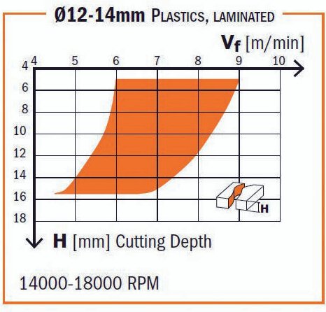 194.120.12 Schlichtfraeser Z3 Neg. D=12x35x80 Vhm Li
