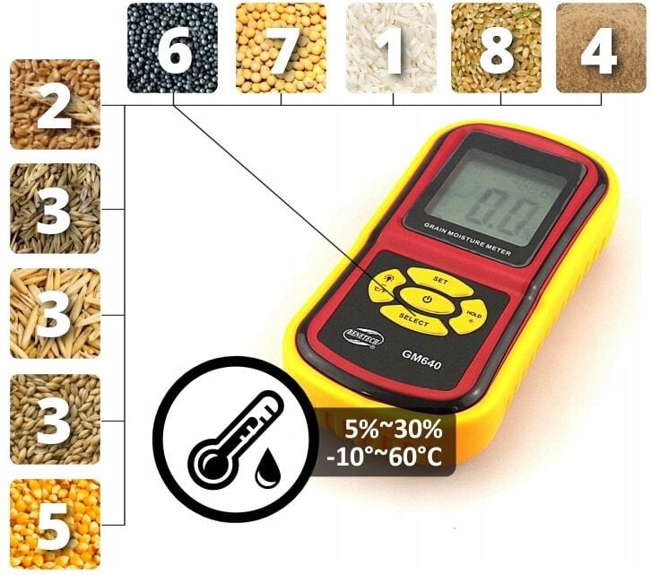 Getreidefeuchtigkeitsmessgerät. FEUCHTIGKEITSMESSGERÄT