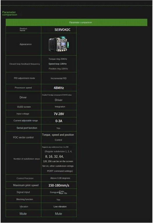 SERVO42C 42 Closed Loop Schrittmotortreiber CNC-Set für TMC2209-A