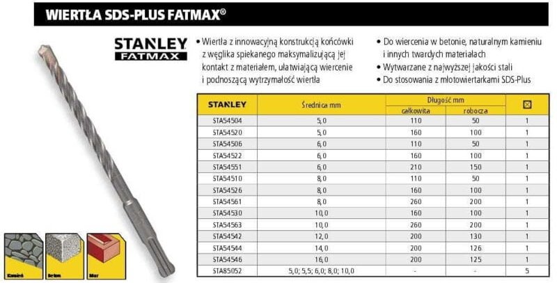STANLEY SDS-BOHRER 8 x 110 mm FATMAX