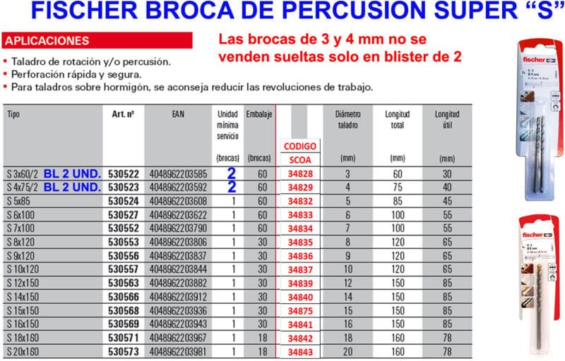 Thumbnail - Bohrer super S-14 widia 14x150 530566 - Fischer