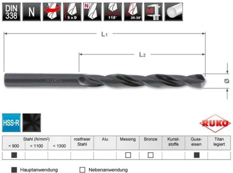 HSS-Bohrer gerollt, Ø14mm Ruko 206140