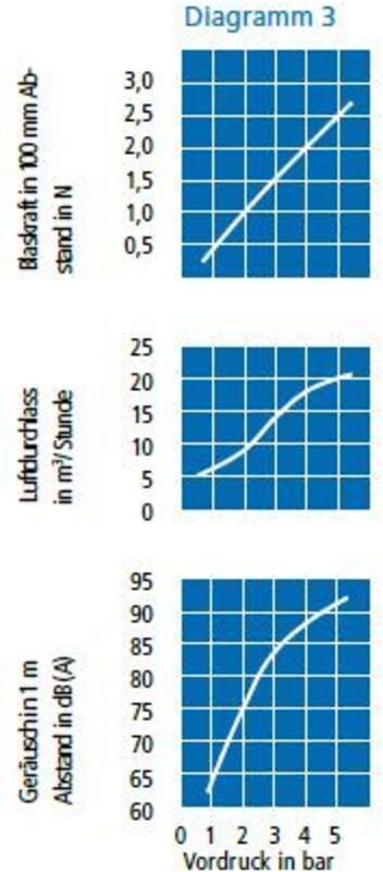 Riegler Lärmarme Runddüse, 1/2 - 27 UNS, Aluminium, Düsen-Außen-ø 11 mm, 29.201