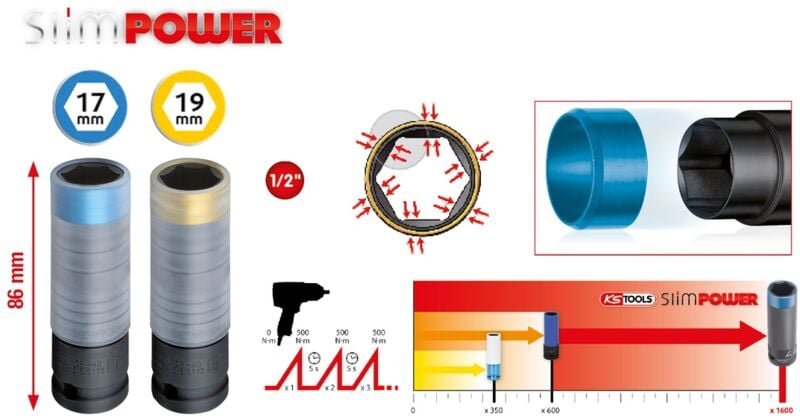 SlimPOWER Alu-Felgen Kraft-Stecknuss-Satz, 2-tlg, 1/2'
