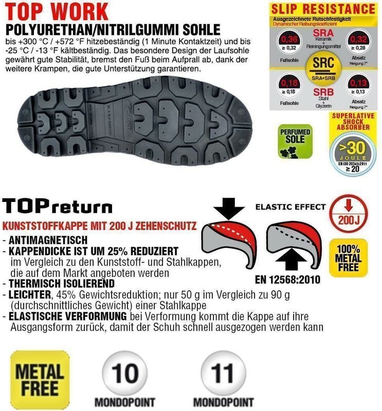 Sicherheitsschuhe S3 Cofra bis 300°C hitzebeständig, metallfrei BIS HI CI HRO SRC 39