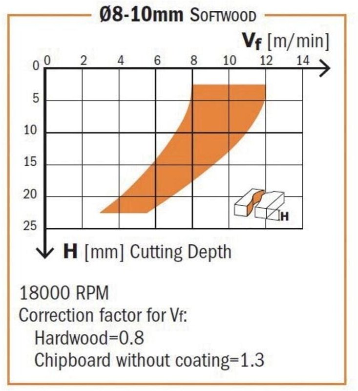 196.101.11 Spiralbohrer Z3/rp Neg. Hwm D=10x42x90 Dx