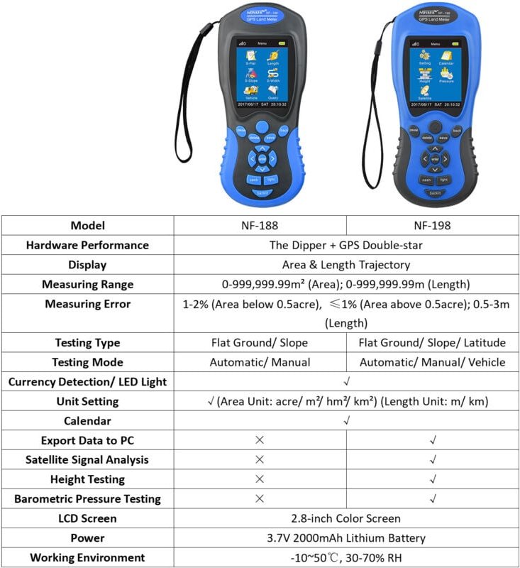 NOYAFA NF-188 Längenmessgerät für Ackerland mit tragbarem digitalem LCD-Bildschirm, automatischem und manuellem Modus, V...