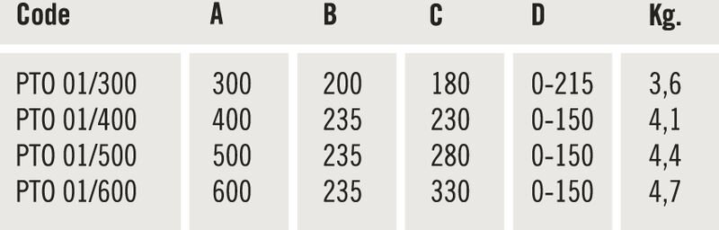 Halbstarres Lineal, ec Klasse ii, Länge 300 mm, Querschnitt 30 x 10 mm vogel 1018020030