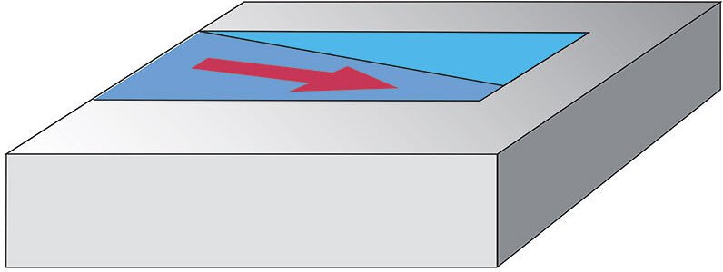 Fraser einsetzen Fervi f300/18