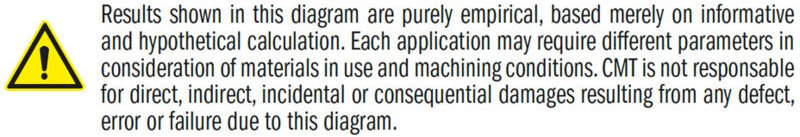 143.223.61 SPIRALBOHRER Z3 21DP+HW S=25x50 D=22x45x107 RECHTS