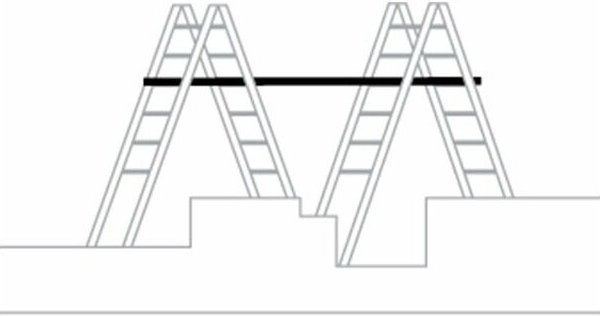 Thumbnail - Matisère - Teleskop-Diele - Maximale Arbeitshöhe 3.35m - 412316/685900