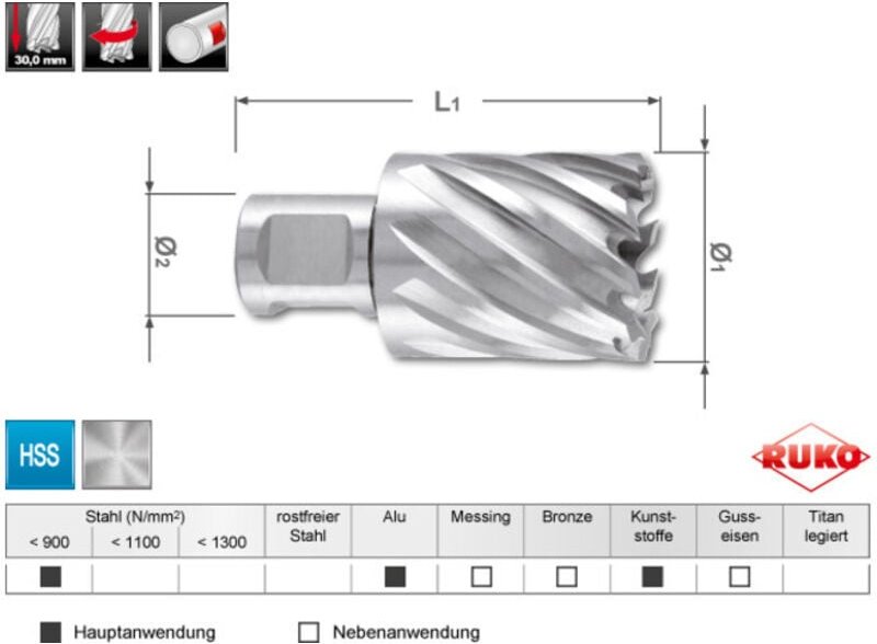 RUKO Kernbohrer HSS mit Weldonschaft (3/4"). Ø 14 mm, Schnitttiefe 30 mm