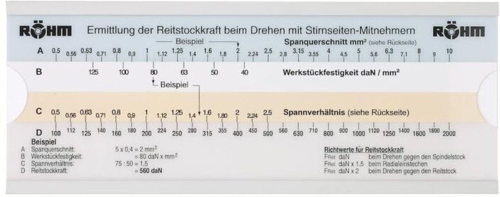 Röhm RÖHM-Rechenschieber, zur Ermittlung der axialen Reitstockkraft - 088230