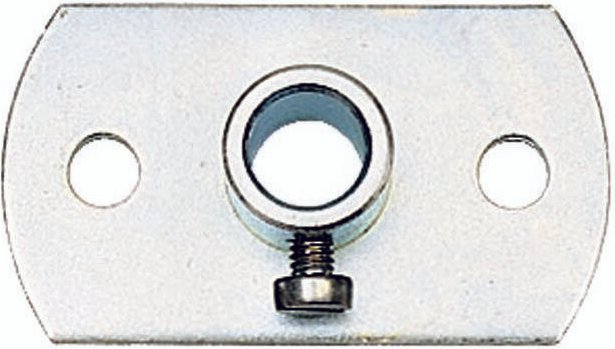 Unterstützung pro Kanal Unterstützung pro Kanal