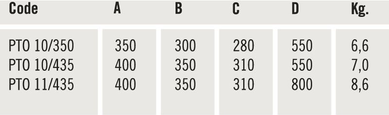 Gipser-Lineal stabila Serie al 1L 150 cm