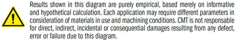 143.228.61 SPIRALBOHRER Z3 36DP+HW S=25x50 D=22x70x132 RECHTS