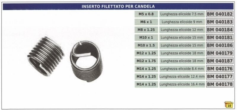 Gewindeeinsatz für Zündkerze M6 x 1 Wendellänge 9 mm Code 040183