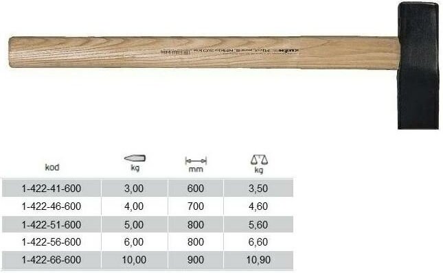Kuźnia młotek rozłupiak 4 kg