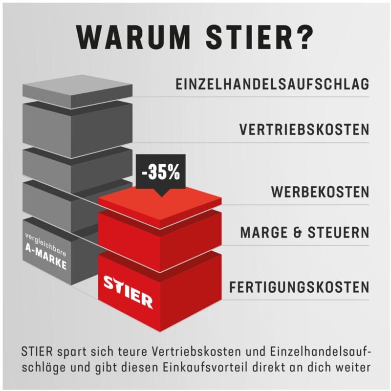 Ersatzrad hinten Teile 19-24 für 903073 - Stier