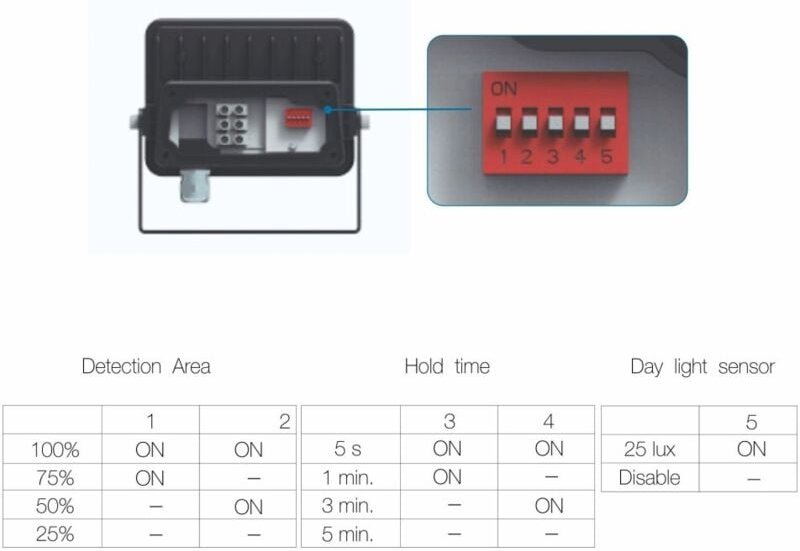 Beneito Faure - sky 10W IP65 LED-Strahler mit integriertem Sensor 5000k Schwarz