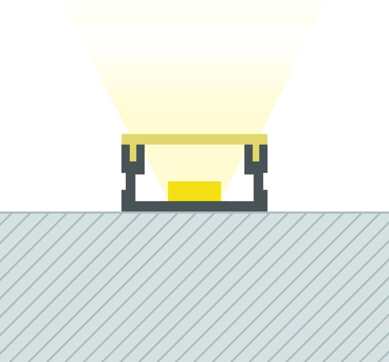 Aluminiumprofil Flach Oberfläche 2m für LED Streifen bis 10 mm Aluminium 2 m Weiß transluzent