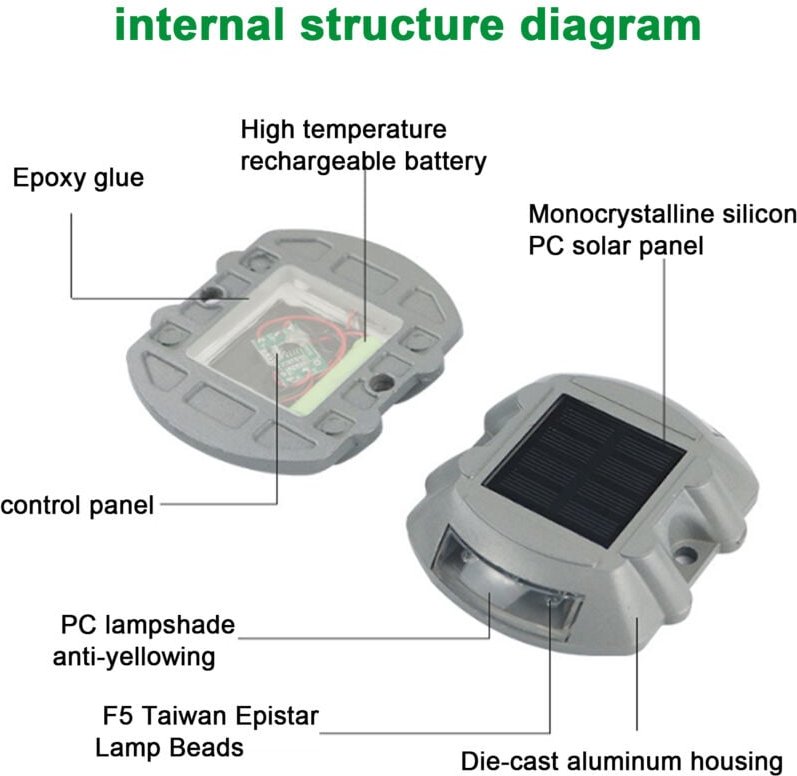 Solarbetriebene, wasserdichte Wegeleuchte aus Aluminiumguss mit 6 LEDs für die Außeneinfahrt (Blau)