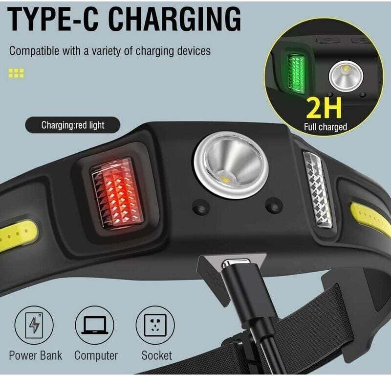 270-Grad-Weitwinkel-Stirnlampe, induktiv steuerbare, wiederaufladbare LED-Stirnlampe, 650 Lumen, wasserdicht nach IPX4, ...