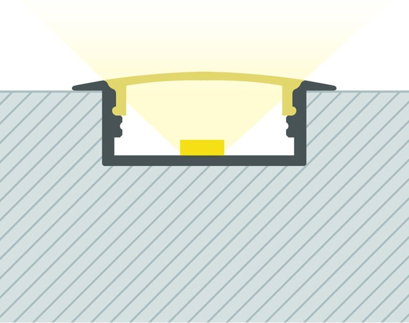 Aluminiumprofil Einbau mit durchgehender Abdeckung für doppelte led Streifen bis 18 mm Aluminium 10 m Halbtransparent