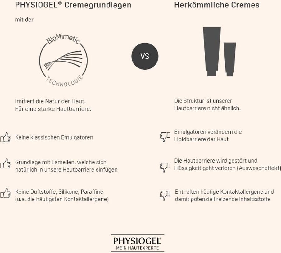 Physiogel Calming Relief A.I.Creme 100 ml Creme