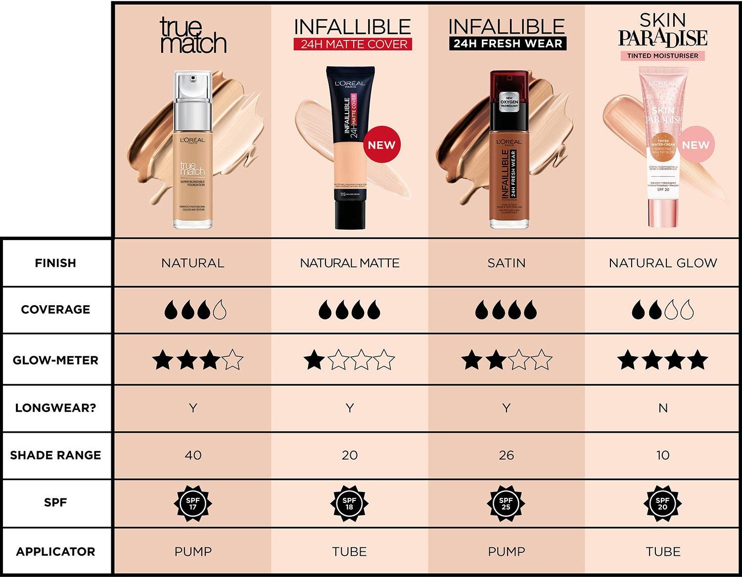 Thumbnail - Infaillible Maquillage Fraîcheur 32h Spf25 #220-sable 30 ml