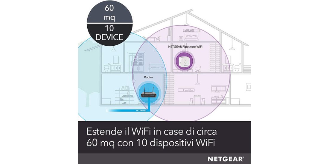 NETGEAR EX3110 Ricevitore e trasmettitore di …