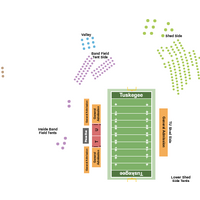 Tuskegee Golden Tigers vs. Allen University Yellow Jackets
