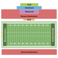 Minnesota Duluth Bulldogs vs. MSU Moorhead Dragons
