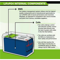 12V 20Ah LiFePO4 Deep-Cycle-Batterie mit BMS für Kinderroller, Boote, Marine-Motoren, wiederaufladbare Lithium-Eisenphosphat-Batterie