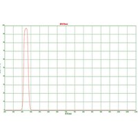 365nm 450nm 470nm 525nm 532nm 556mnm 635nm 650nm 725nm 850nm Bandpass Filter Square=8 x 8mm Thick-1.0MM High Transmittance 1PCS