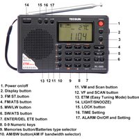 Tecsun PL-380 DSP professional Radio FM/LW/SW/MW Digital Portable Full Band Stereo Good Sound Quality Receiver PL380