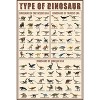 Types of Dinosaur Poster Triassic Jurassic And Cretaceous Unframed Wall Art Dinosaur Themed Decor for Kids Bedroom Or Classroom
