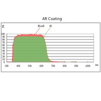 UV/IR-Cut Filter 420NM-680NM Rectangular=12.6mm x 13.1mm Thick-0.55MM +AR Coating For Camera Photography 1PCS