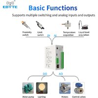Remote Distributed IO Module RS485 RJ45 Analog Switch Acquisition Host Expansion CDEBYTE M31 Series Modbus TCP/RTU PNP NPN