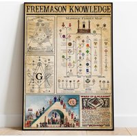 Freemason Knowledge Poster Masonic Family Map Poster Gift Funny Metal Tin Sign for Man Cave Home Halloween Christmas Decor Gifts