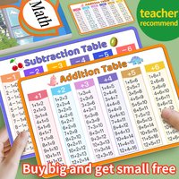 Early Mathematics Education Cards for Addition, Subtraction, Multiplication Division Math Learning Problem Cards Teaching Tool
